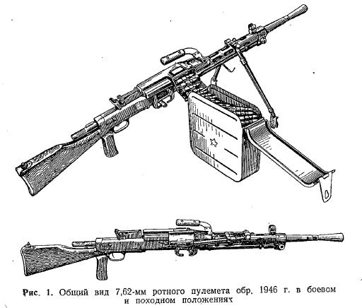 RP46 belt-fed machine gun