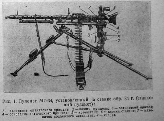 Russian capture MG34