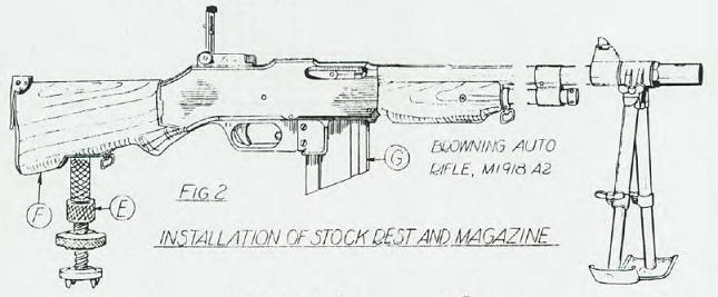 M1918A2 BAR Shop manual