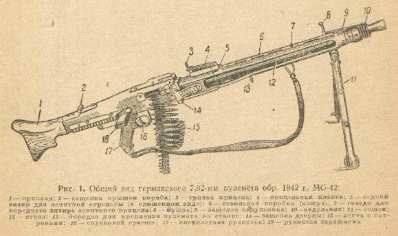 Russian capture MG42