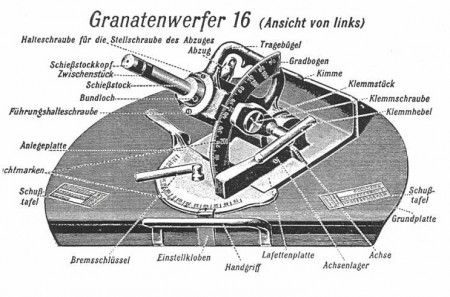 Granatenwerfer 16 diagram