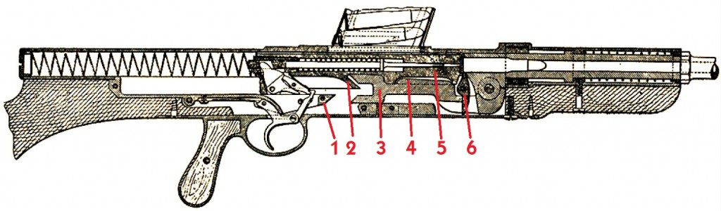 Mannlicher 1885 semiauto cutaway view (ready to fire)