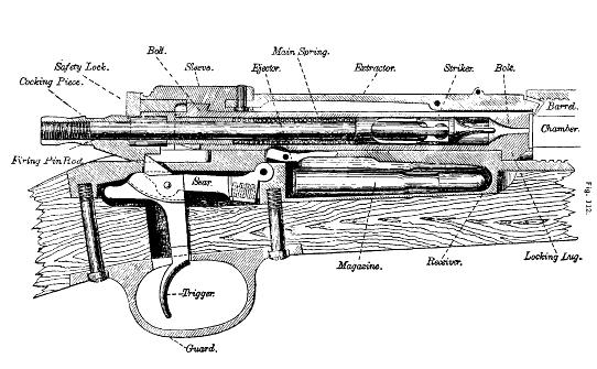 Krag cutaway diagram