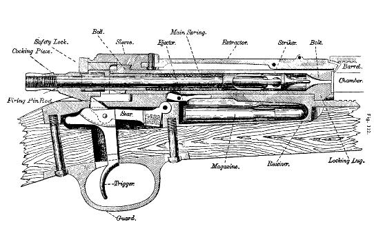 US Krag 1898 manual – Forgotten Weapons