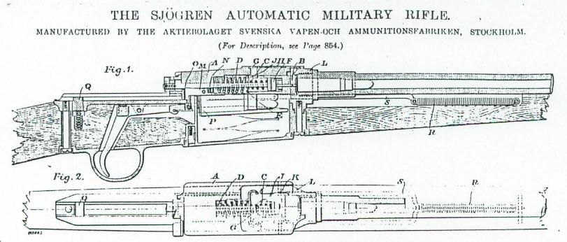 Sjoigren rifle diagram