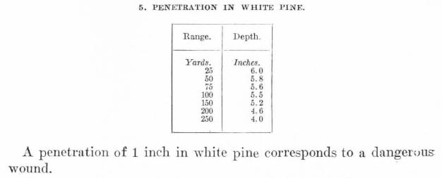 45ACP penetration 45ACP penetration