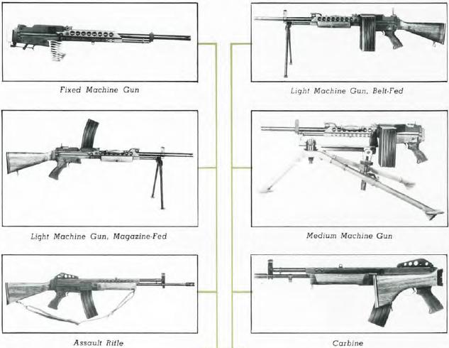 Stoner 63 configurations