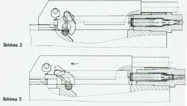 FAMAS Mechanism