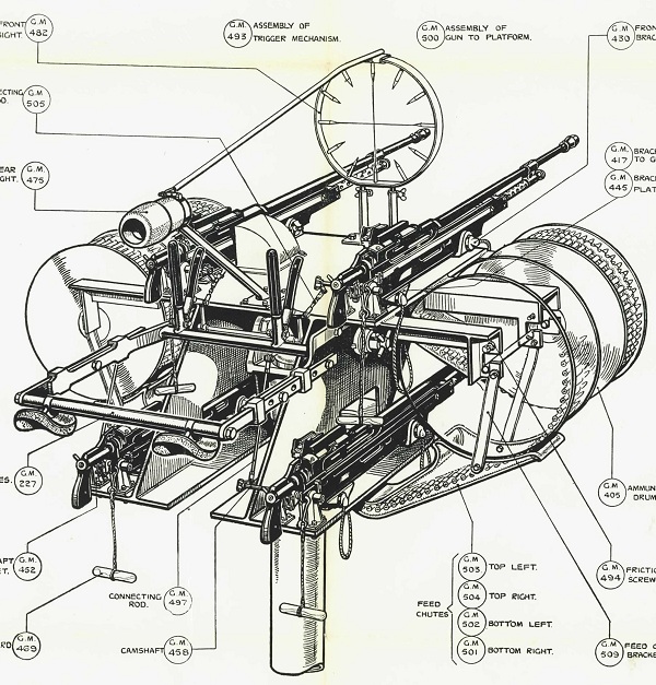 Marlin machine gun quad mount