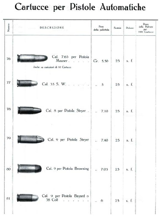 Fiocchi pistol ammunition from 1926