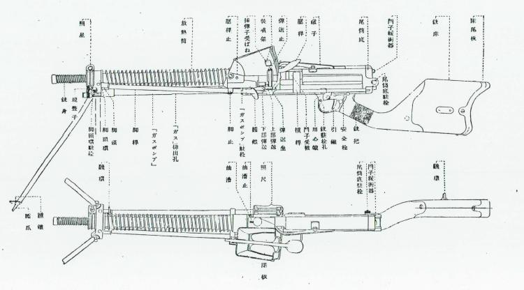 types of light machine guns