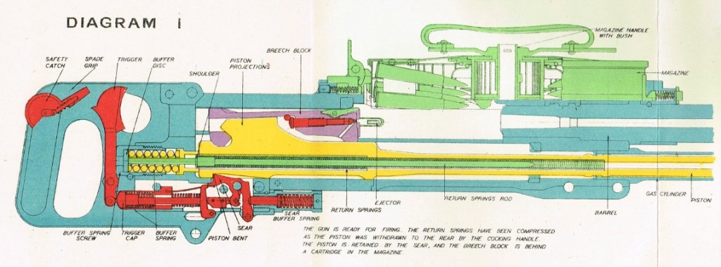 Firearms Manual Archive sample 