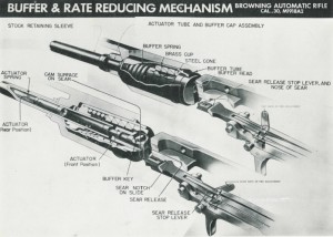 Lever Action Accessories Archives