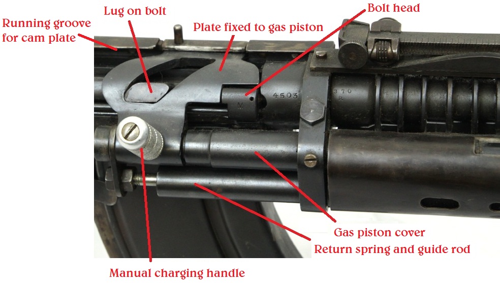 Charlton Automatic Rifle action