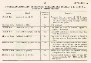 Mortar ammo compatibility chart Mortar ammo compatibility chart