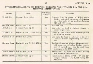 Mortar ammo compatibility chart