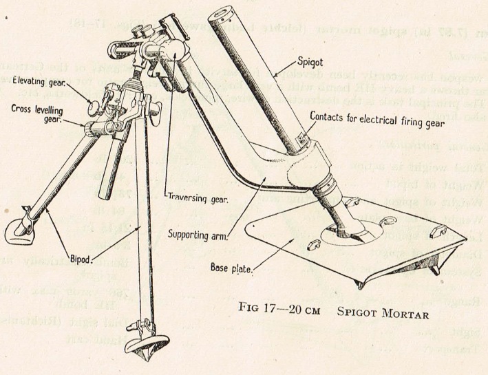 German 20cm spigot mortar German 20cm spigot mortar