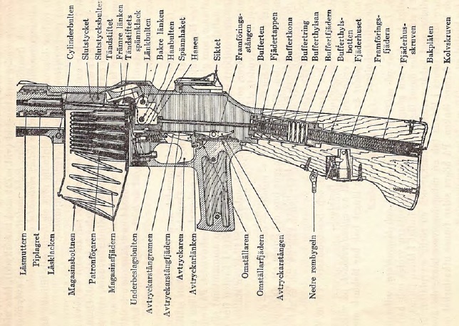 Swedish m/37 BAR