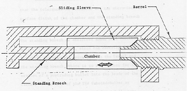 TRW caseless machine gun sliding cylinder concept