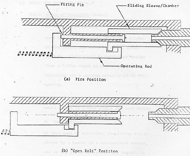 TRW caseless machine gun, primer actuated system