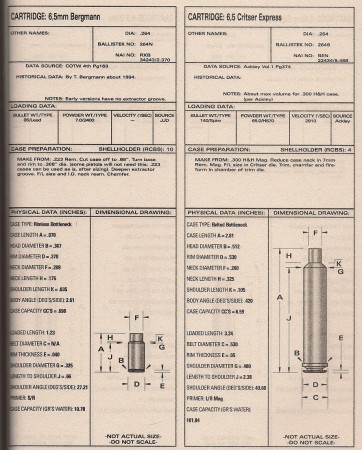 Handloader's Manual of Cartridge Conversions