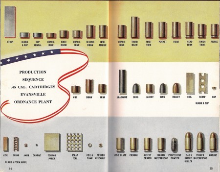 Process of making a .45ACP cartridge, step by step