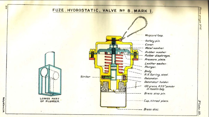 Fuse, Hydrostatic, Valve No.8, Mark I