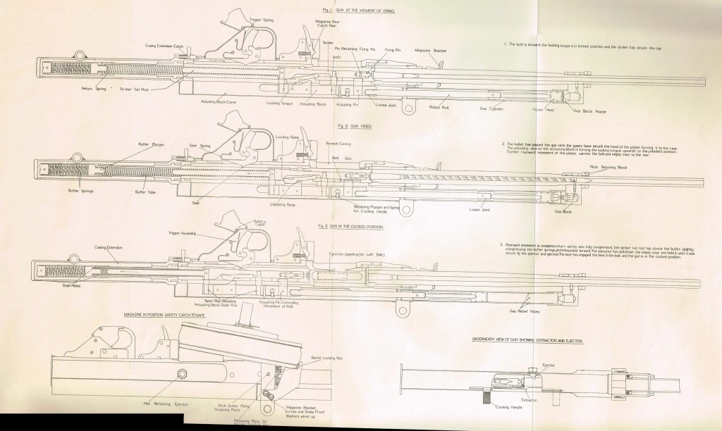 Hefah .303 machine gun cutaway