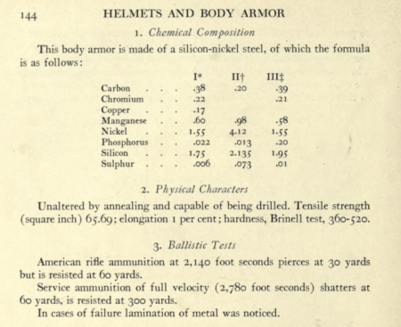 Metallurgical report on original WWI Germant trench armor, published 1920