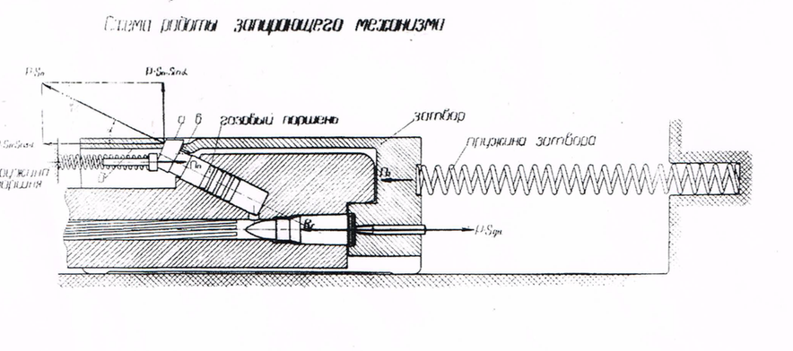 Horn StG action diagram