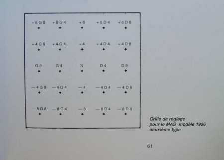 French MAS-36 zeroing target