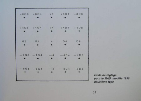 French MAS-36 zeroing target